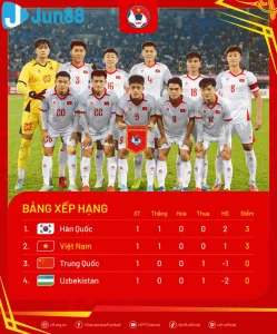 bangxephang cfateamu22 md1 min 69151eabf2b32 6916b7a61d3bb Trang Chủ Jun88.com #1 Việt Nam